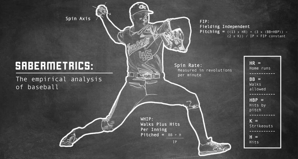 sabermetrics